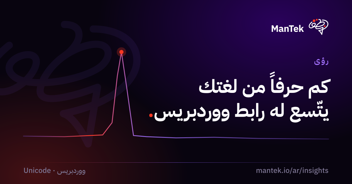كم حرفاً من لغتك يتسع له رابط ووردبريس، رؤى منطق