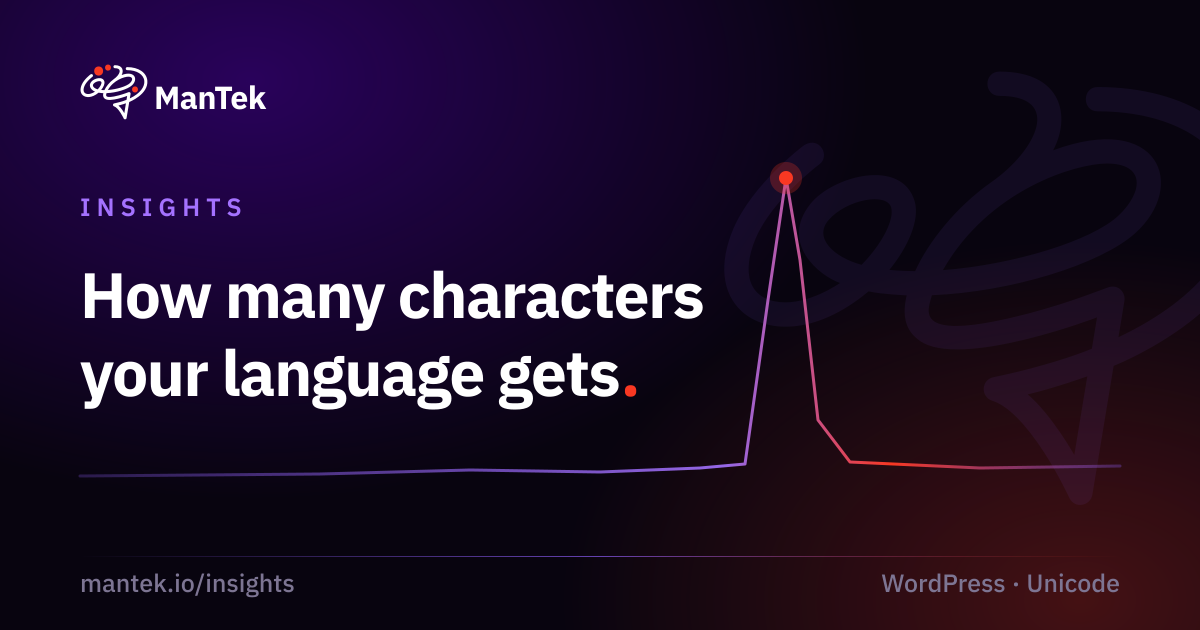 How many characters your language gets in a WordPress URL, ManTek Insights